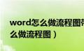 word怎么做流程图带箭头的（word里面怎么做流程图）