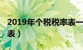 2019年个税税率表一览图（2019年个税税率表）