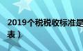 2019个税税收标准是多少钱（2019个税税率表）