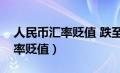 人民币汇率贬值 跌至四个月低点（人民币汇率贬值）