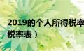 2019的个人所得税率表（个人所得税2019年税率表）