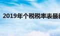 2019年个税税率表最新（19年个税税率表）