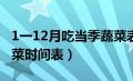 1一12月吃当季蔬菜表（一年应季时令水果蔬菜时间表）