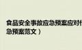 食品安全事故应急预案应对什么作出规定（食品安全事故应急预案范文）