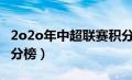 2o2o年中超联赛积分榜（2020年中超联赛积分榜）