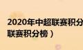 2020年中超联赛积分榜积分榜（2020年中超联赛积分榜）