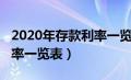 2020年存款利率一览表图片（2020年存款利率一览表）