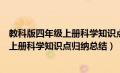 教科版四年级上册科学知识点归纳总结视频（教科版四年级上册科学知识点归纳总结）