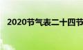 2020节气表二十四节气日历（2020节气）