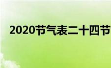 2020节气表二十四节气日历（2020节气）