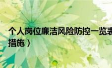 个人岗位廉洁风险防控一览表（个人岗位廉政风险点及防控措施）