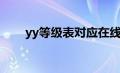 yy等级表对应在线时间（yy等级表）