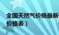 全国天然气价格最新价格2021（全国天然气价格表）