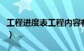 工程进度表工程内容有哪些（工程进度表模板）