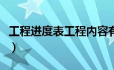 工程进度表工程内容有哪些（工程进度表模板）