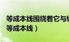 等成本线围绕着它与纵轴的交点逆时针移动（等成本线）