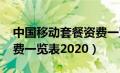 中国移动套餐资费一览表2024（移动套餐资费一览表2020）