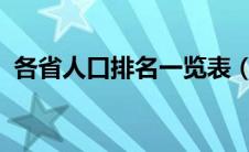 各省人口排名一览表（各省人口排名2019）