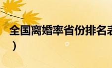 全国离婚率省份排名表（全国离婚率省份排名）