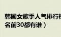 韩国女歌手人气排行榜前十名（韩国女歌手排名前30都有谁）