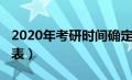 2020年考研时间确定（2020年考研时间安排表）