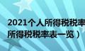 2021个人所得税税率表一览按月（2021个人所得税税率表一览）