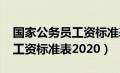 国家公务员工资标准表2020版（国家公务员工资标准表2020）