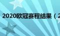 2020欧冠赛程结果（2020欧冠赛程时间表）