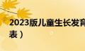 2023版儿童生长发育表（男孩生长发育对照表）