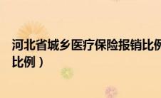 河北省城乡医疗保险报销比例是多少（河北省城乡医保报销比例）