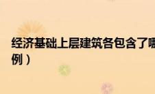 经济基础上层建筑各包含了哪些方面（经济基础上层建筑举例）