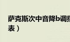 萨克斯次中音降b调指法（降e调萨克斯指法表）