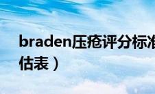 braden压疮评分标准（braden压疮风险评估表）