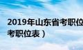 2019年山东省考职位表下载（2019年山东省考职位表）