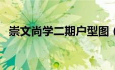 崇文尚学二期户型图（崇文尚学士学文化）