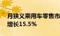 月狭义乘用车零售市场在183万辆左右 同比增长15.5%