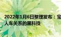 2022年1月6日整理发布：宝马iX M60带来了一些重新定义人车关系的黑科技