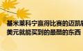 基米莱科宁赢得比赛的迈凯轮一级方程式赛车是您花200万美元就能买到的最酷的东西