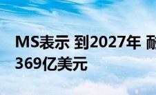 MS表示 到2027年 耐用医疗设备支出将达到369亿美元