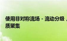 使用非对称流场 - 流动分级，AF4和光散射探测亚微米蛋白质聚集