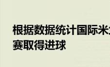 根据数据统计国际米兰已经连续24场意甲联赛取得进球