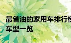 最省油的家用车排行榜揭晓：节能高效的家用车型一览