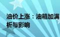 油价上涨：油箱加满，费用增加12元——解析与影响