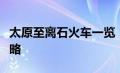 太原至离石火车一览：车次、时刻及票价全攻略