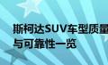 斯柯达SUV车型质量深度解析：性能、品质与可靠性一览