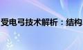 受电弓技术解析：结构、原理及应用领域探讨