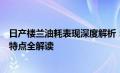 日产楼兰油耗表现深度解析：燃油经济性、驾驶体验与车型特点全解读